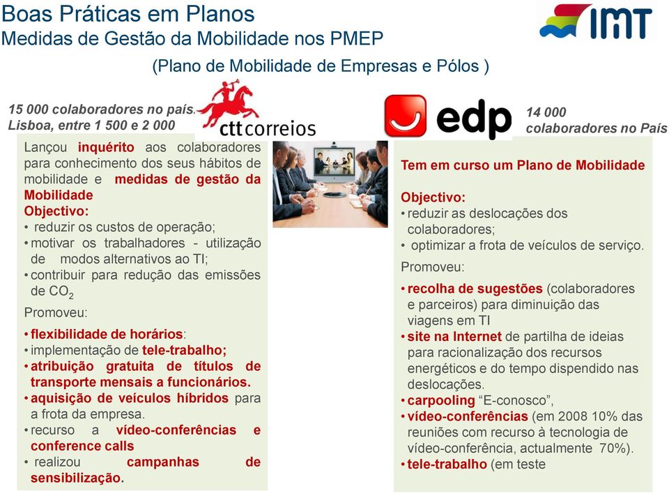 trabalhadores - utilização de modos alternativos ao TI; contribuir para redução das emissões de CO 2 Promoveu: flexibilidade de horários: implementação de tele-trabalho; atribuição gratuita de