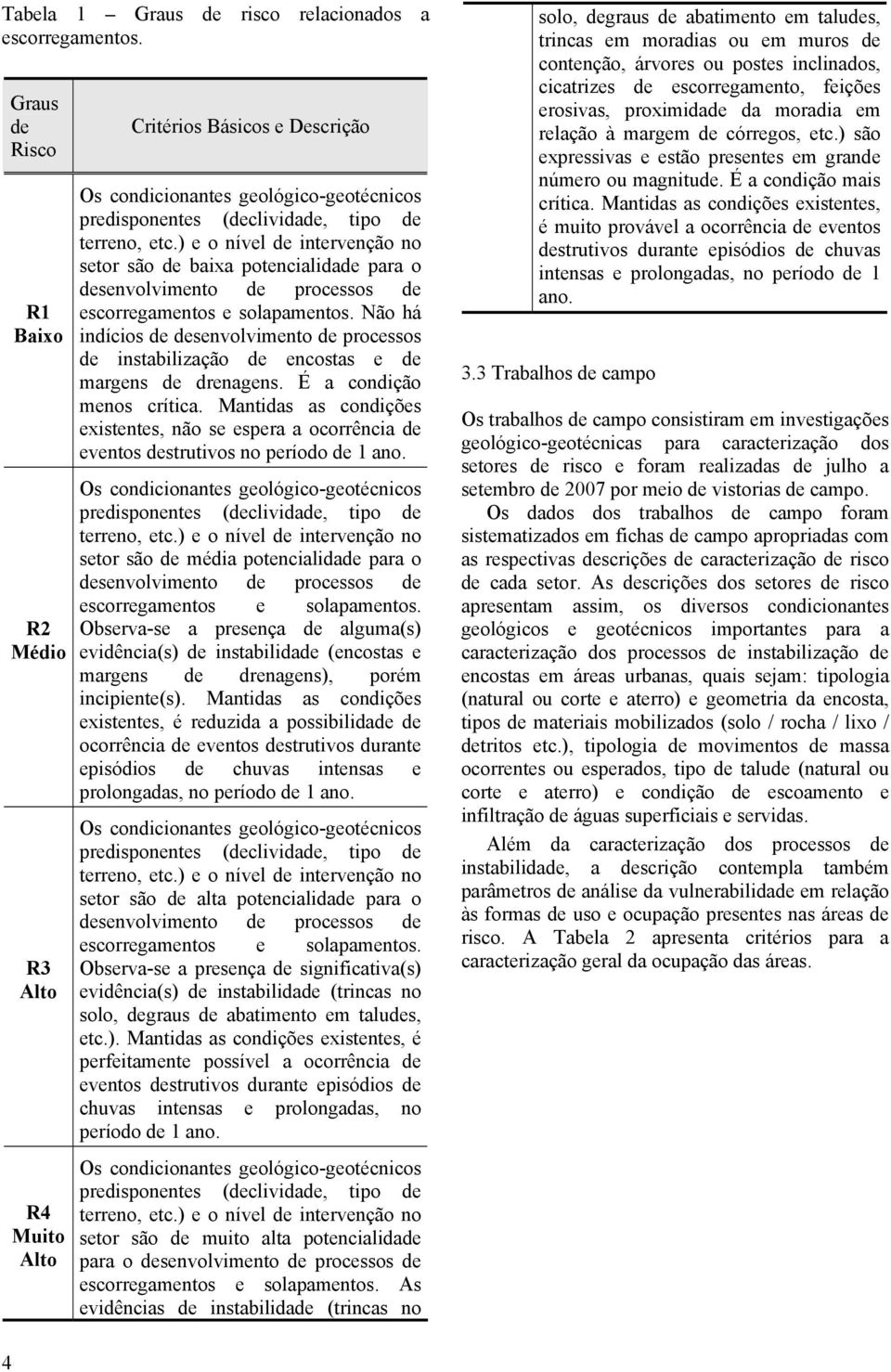 Não há indícios de desenvolvimento de processos de instabilização de encostas e de margens de drenagens. É a condição menos crítica.