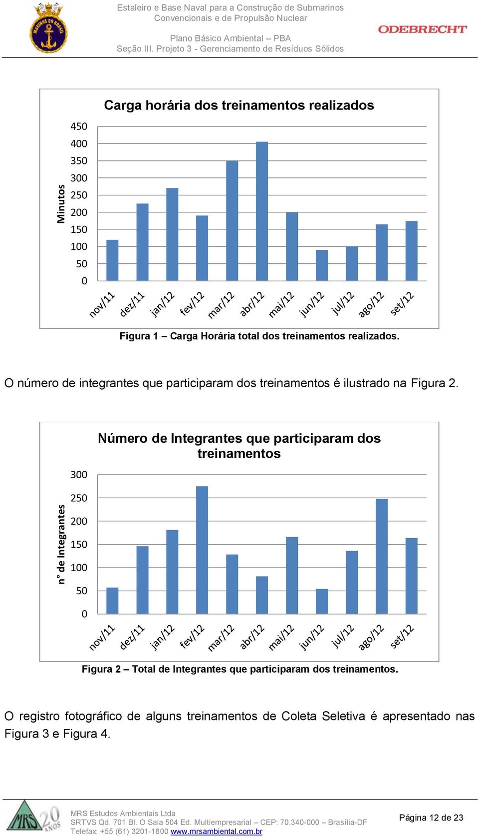 O número de integrantes que participaram dos treinamentos é ilustrado na Figura 2.