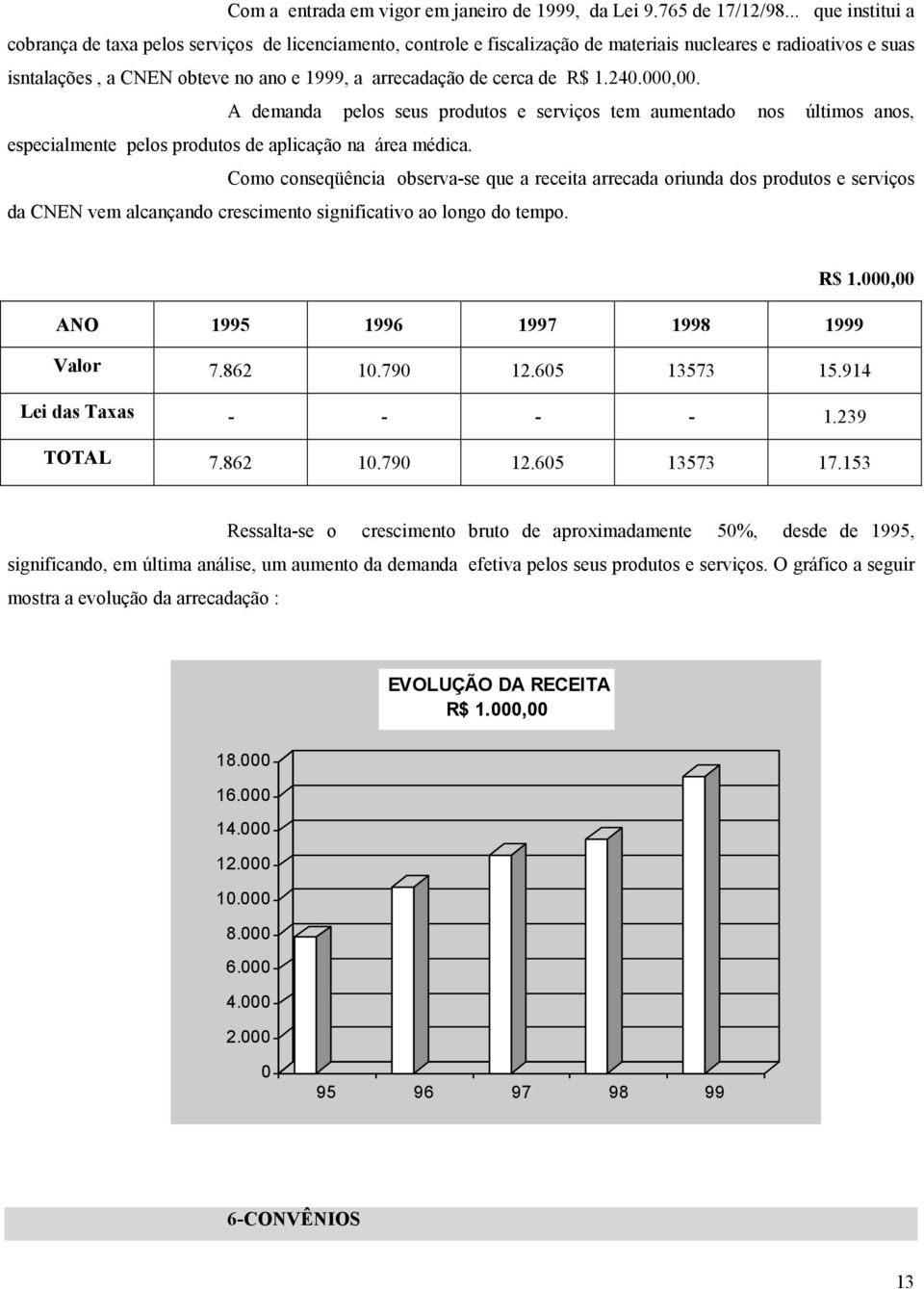 cerca de R$ 1.240.000,00. A demanda pelos seus produtos e serviços tem aumentado nos últimos anos, especialmente pelos produtos de aplicação na área médica.