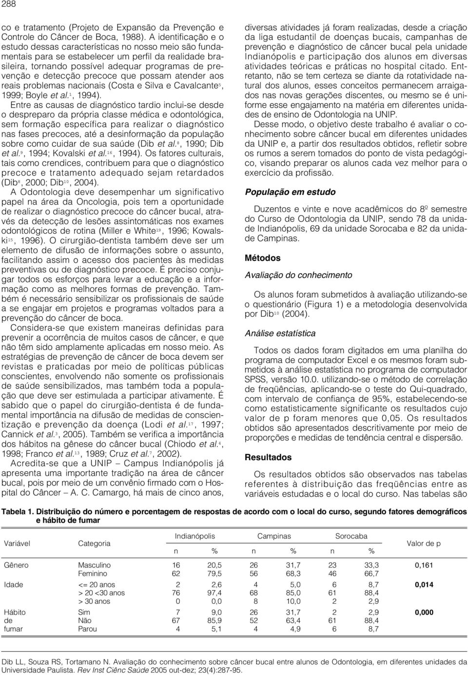 precoce que possam atender aos reais problemas nacionais (Costa e Silva e Cavalcante 5, 1999; Boyle et al. 1, 1994).