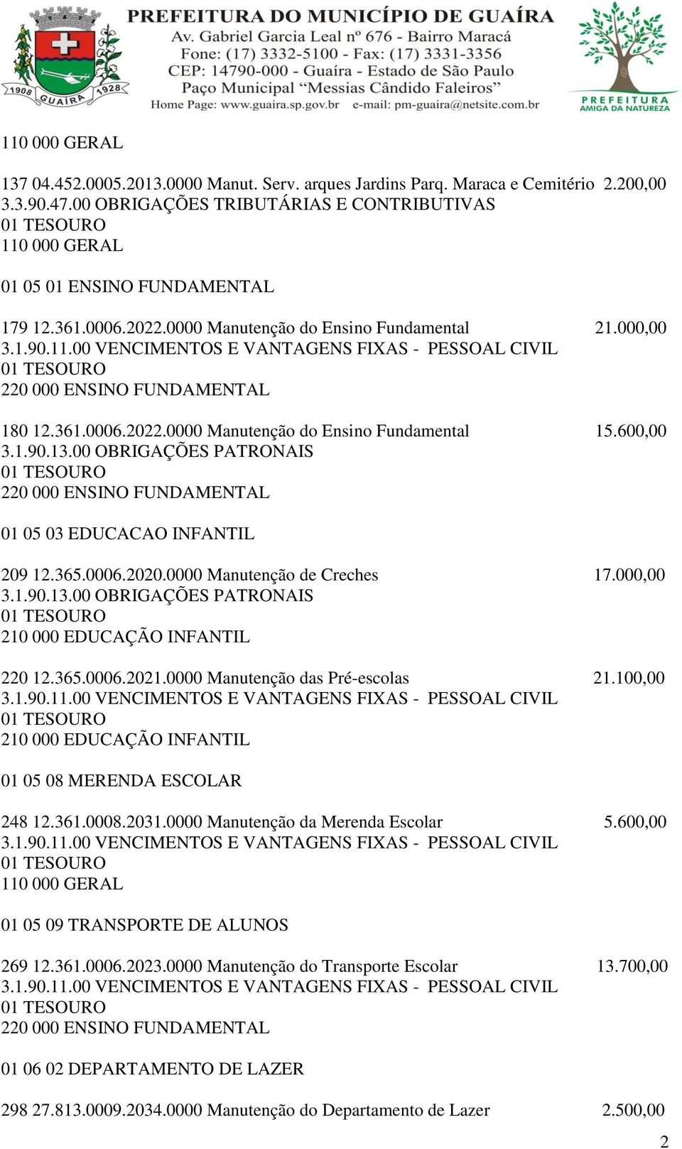 600,00 220 000 ENSINO FUNDAMENTAL 01 05 03 EDUCACAO INFANTIL 209 12.365.0006.2020.0000 Manutenção de Creches 17.000,00 210 000 EDUCAÇÃO INFANTIL 220 12.365.0006.2021.