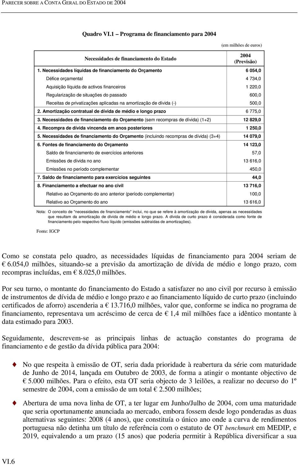 privatizações aplicadas na amortização de dívida (-) 500,0 2. Amortização contratual de dívida de médio e longo prazo 6 775,0 3.