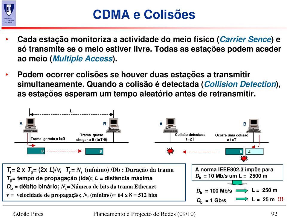 L A B A B Trama gerada a t=0 Trama quase chegar a B (t=t-δ) Colisão detectada t=2t Ocorre uma colisão a t=t B B B A T t =2 x T p = (2x L)/v, T t = N t (mínimo) /Db : Duração da trama T p = tempo de