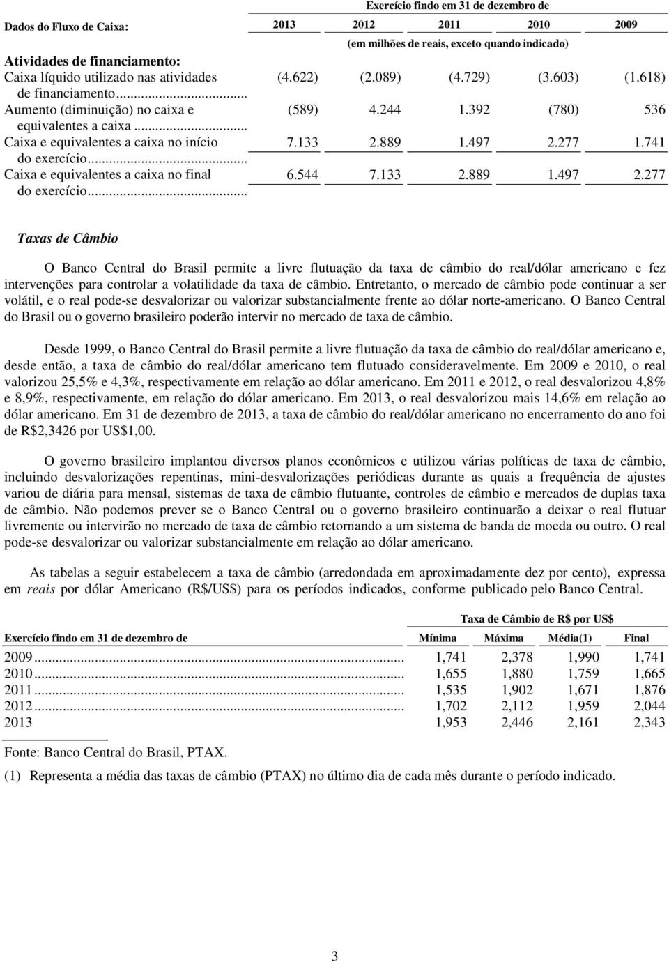 133 2.889 1.497 2.277 1.741 do exercício... Caixa e equivalentes a caixa no final 6.544 7.133 2.889 1.497 2.277 do exercício.