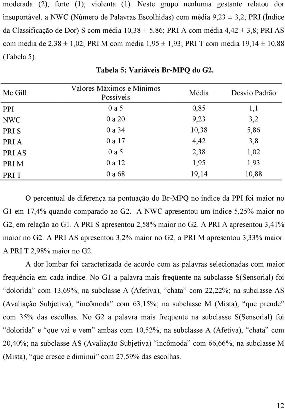 1,95 ± 1,93; PRI T com média 19,14 ± 10,88 (Tabela 5). Mc Gill Tabela 5: Variáveis Br-MPQ do G2.