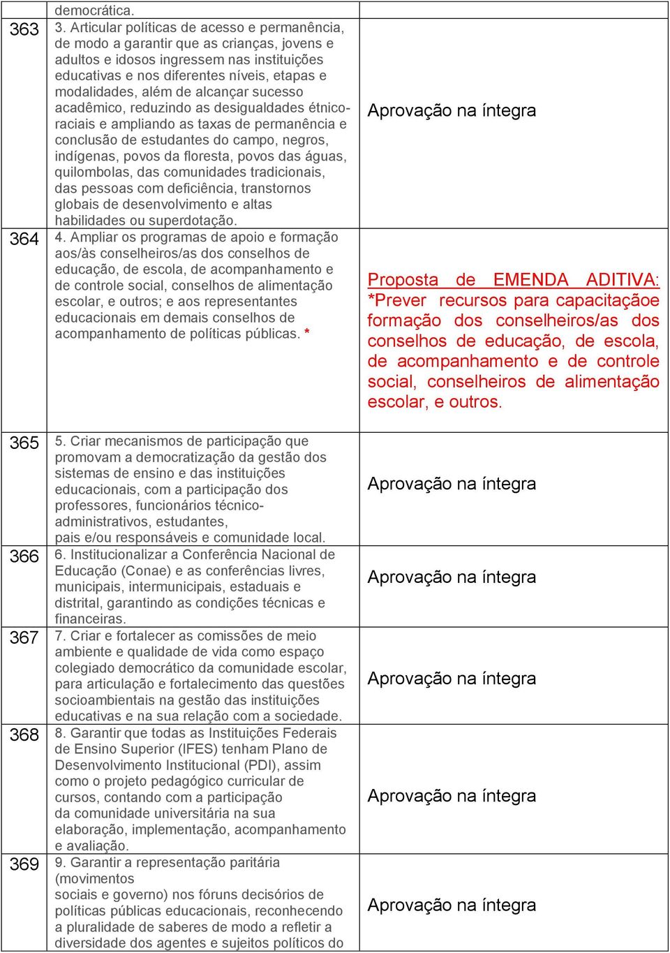 alcançar sucesso acadêmico, reduzindo as desigualdades étnicoraciais e ampliando as taxas de permanência e conclusão de estudantes do campo, negros, indígenas, povos da floresta, povos das águas,