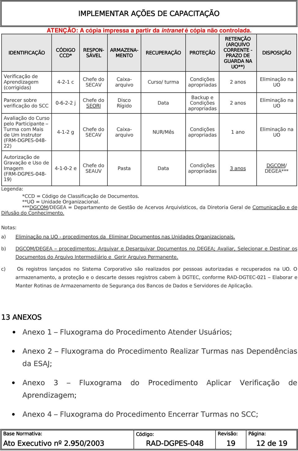 Mais de Um Instrutor (FRM-- 22) 4-1-2 g SECAV Caixaarquivo NUR/Mês 1 ano Eliminação na UO Autorização de Gravação e Uso de Imagem (FRM-- 19) 4-1-0-2 e SEAUV Pasta Data 3 anos DGCOM/ DEGEA*** Legenda: