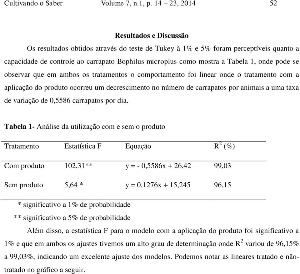 1, onde pode-se observar que em ambos os tratamentos o comportamento foi linear onde o tratamento com a aplicação do produto ocorreu um decrescimento no número de carrapatos por animais a uma taxa de