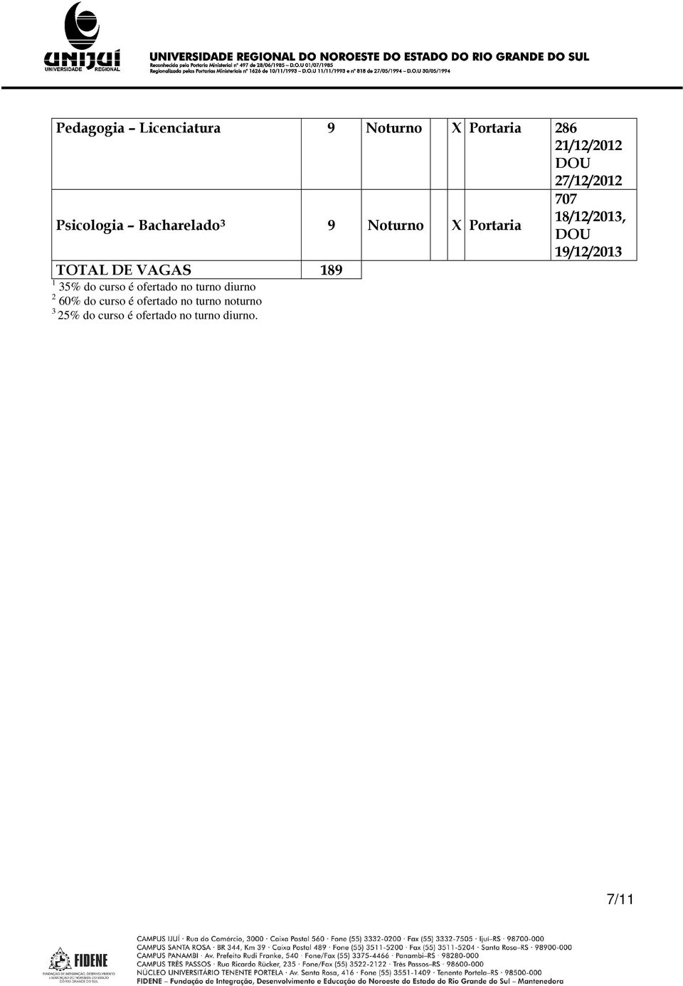 do curso é ofertado no turno diurno 2 60% do curso é