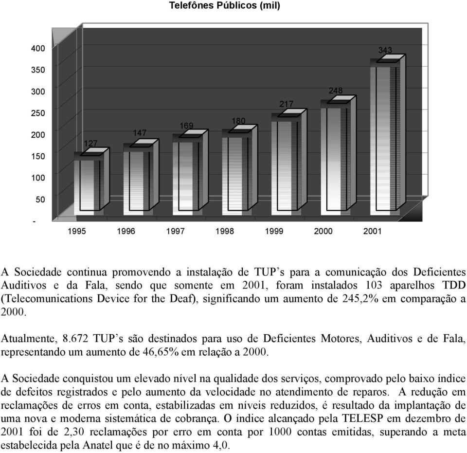 Atualmente, 8.672 TUP s são destinados para uso de Deficientes Motores, Auditivos e de Fala, representando um aumento de 46,65% em relação a 2000.