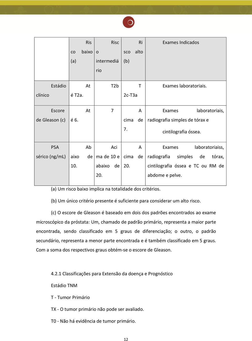 cintilografia óssea e TC ou RM de 20. abdome e pelve. (a) Um risco baixo implica na totalidade dos critérios. (b) Um único critério presente é suficiente para considerar um alto risco.