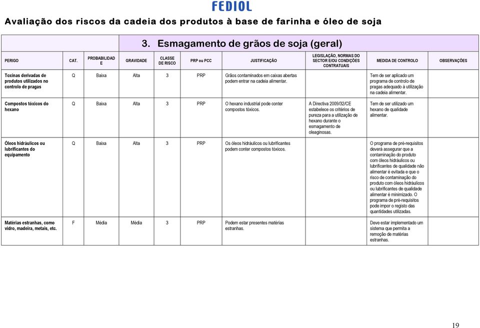 3 PRP Grãos contaminados em caixas abertas podem entrar na cadeia alimentar. Tem de ser aplicado um programa de controlo de pragas adequado à utilização na cadeia alimentar.