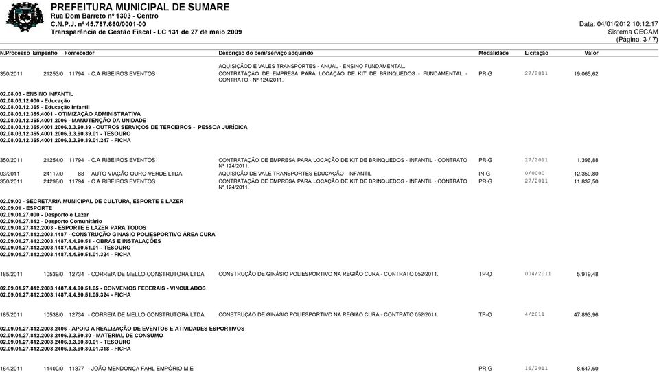 08.03.12.365.4001 - OTIMIZAÇÃO ADMINISTRATIVA 02.08.03.12.365.4001.2006 - MANUTENÇÃO DA UNIDADE 02.08.03.12.365.4001.2006.3.3.90.39 - OUTROS SERVIÇOS DE TERCEIROS - PESSOA JURÍDICA 02.08.03.12.365.4001.2006.3.3.90.39.01 - TESOURO 02.