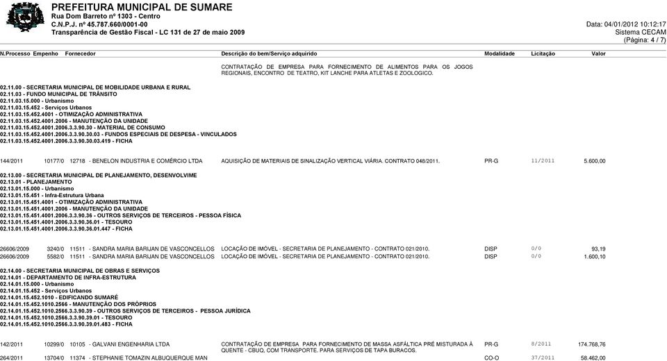 30 - MATERIAL DE CONSUMO 02.11.03.15.452.4001.2006.3.3.90.30.03 - FUNDOS ESPECIAIS DE DESPESA - VINCULADOS 02.11.03.15.452.4001.2006.3.3.90.30.03.419 - FICHA CONTRATAÇÃO DE EMPRESA PARA FORNECIMENTO DE ALIMENTOS PARA OS JOGOS REGIONAIS, ENCONTRO DE TEATRO, KIT LANCHE PARA ATLETAS E ZOOLOGICO.