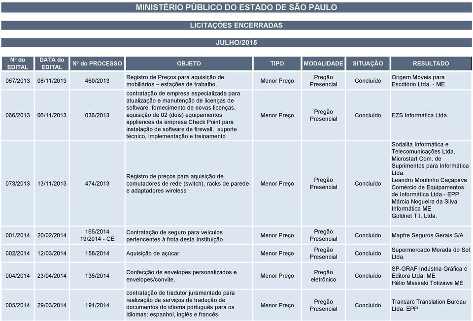 instalação de software de firewall, suporte técnico, implementação e treinamento Registro de preços para aquisição de comutadores de rede (switch), racks de parede e adaptadores wireless Origem