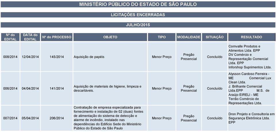 fornecimento e instalação de 02 (duas) fontes de alimentação do sistema de detecção e alarme de incêndio, instalado nas dependências do Edifício Sede do