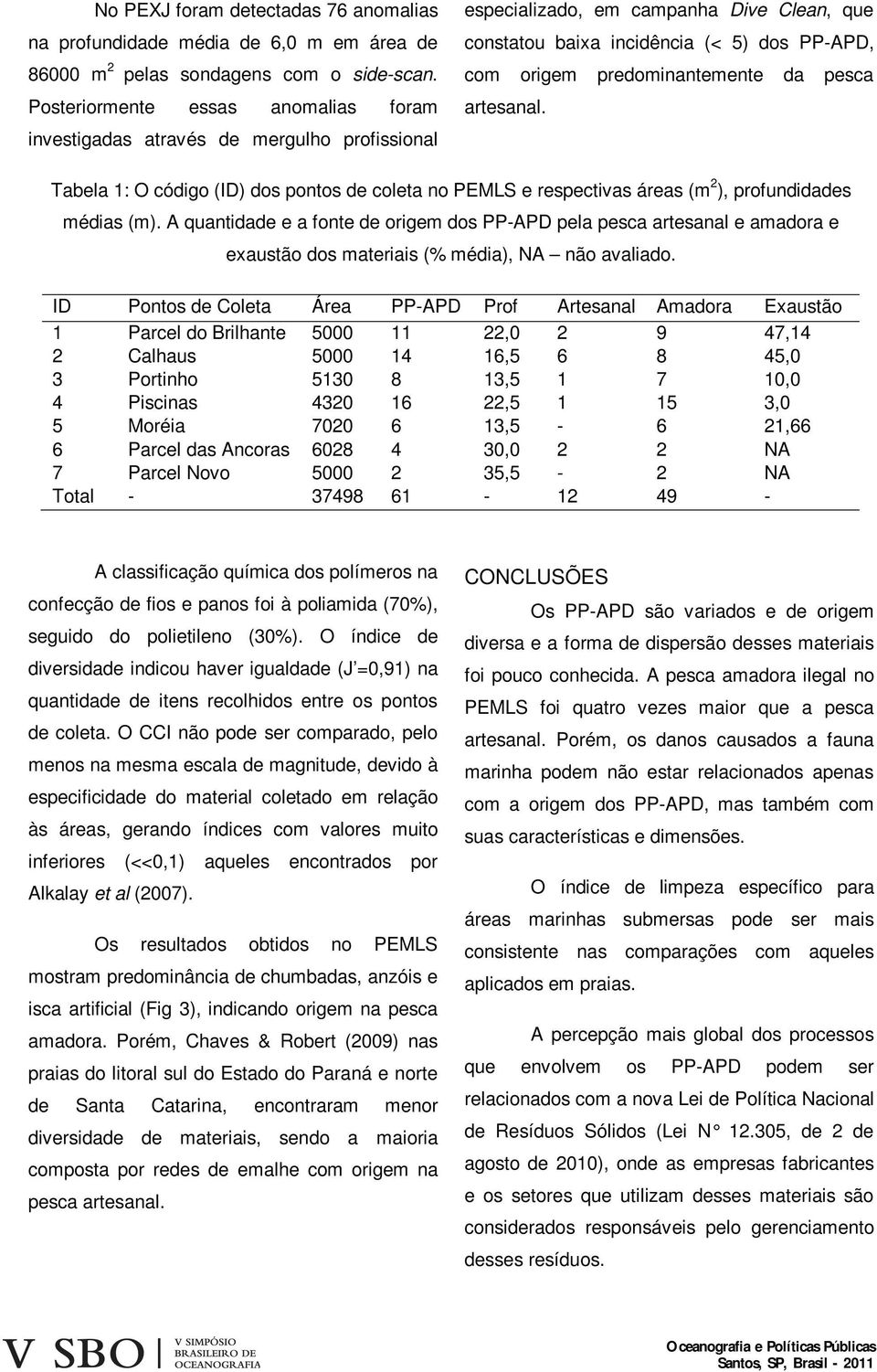 pesca artesanal. Tabela 1: O código (ID) dos pontos de coleta no PEMLS e respectivas áreas (m 2 ), profundidades médias (m).