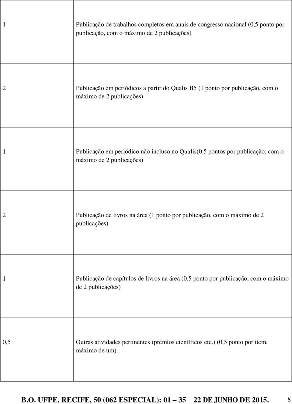 Publicação de livros na área (1 ponto por publicação, com o máximo de 2 publicações) 1 Publicação de capítulos de livros na área (0,5 ponto por publicação, com o máximo de