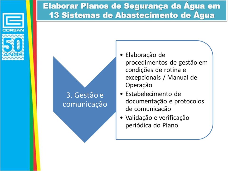 Gestão e comunicação Elaboração de procedimentos de gestão em condições de