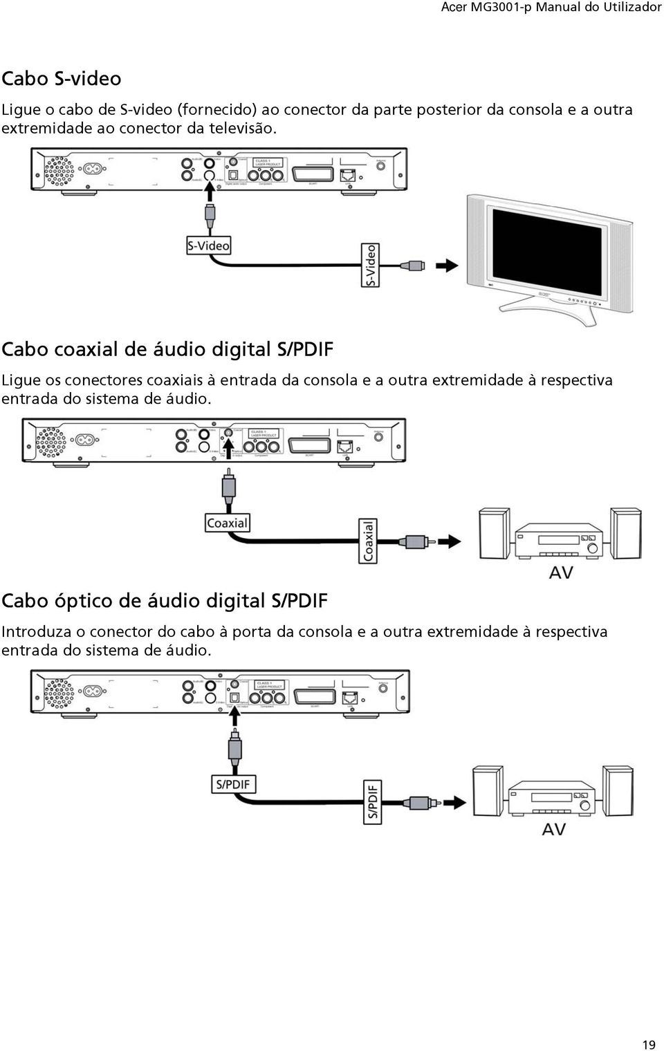 Cabo coaxial de áudio digital S/PDIF Ligue os conectores coaxiais à entrada da consola e a outra extremidade