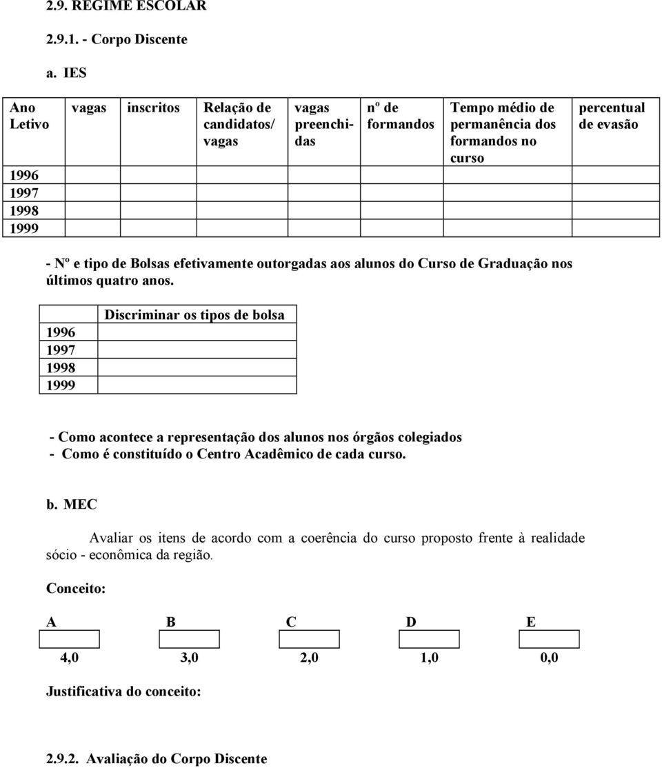 no curso percentual de evasão - Nº e tipo de Bolsas efetivamente outorgadas aos alunos do Curso de Graduação nos últimos quatro anos.