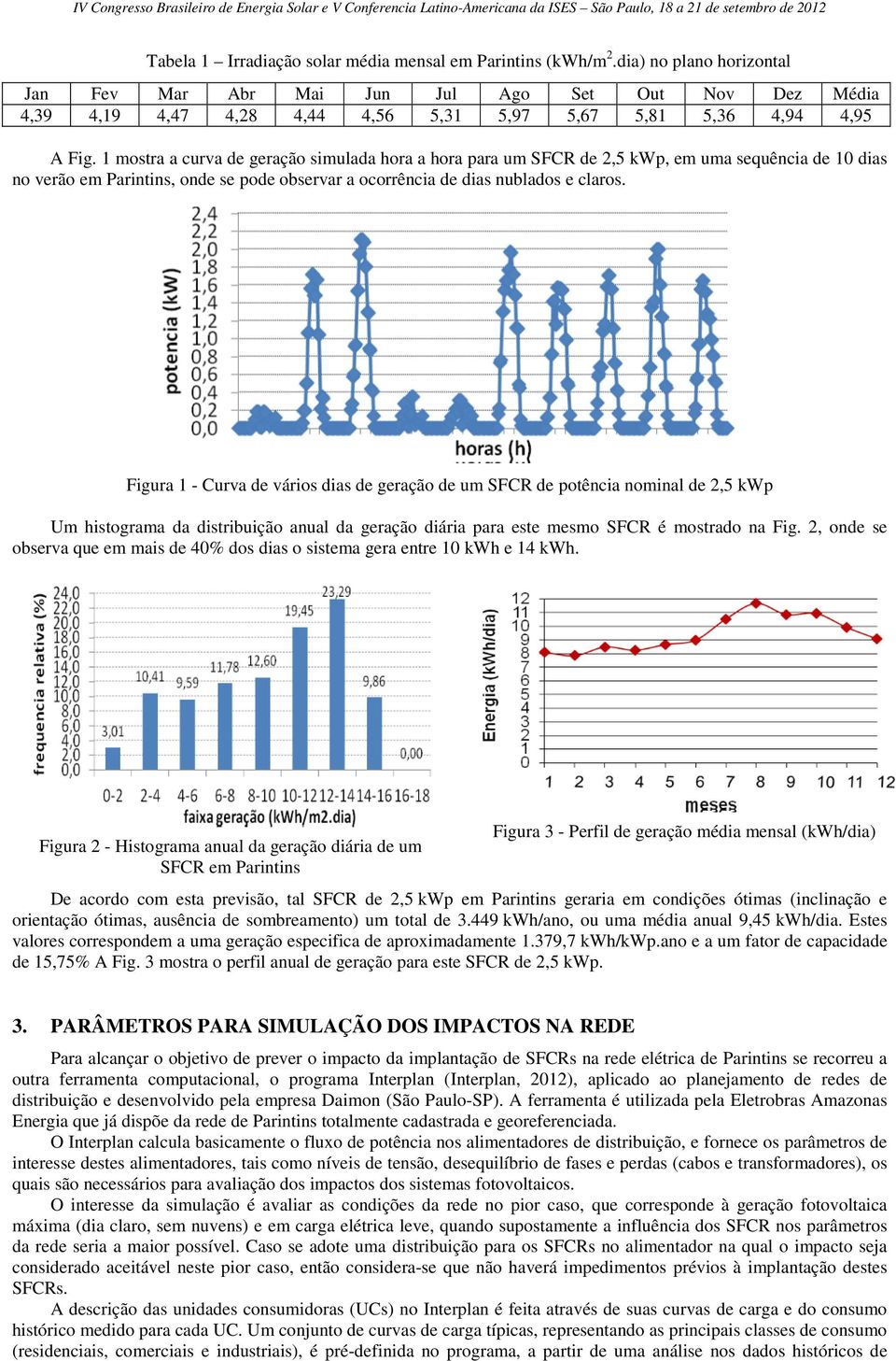 mostra a curva de geração simulada hora a hora para um SFCR de 2,5 kwp, em uma sequência de dias no verão em Parintins, onde se pode observar a ocorrência de dias nublados e claros.