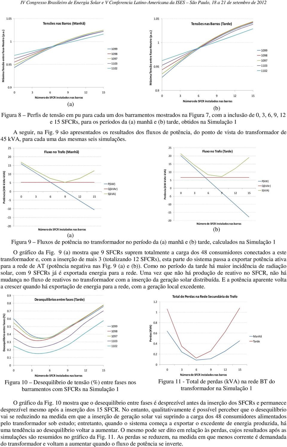 9 99 98 97 3 2 (a) (b) Figura 8 Perfis de tensão em pu para cada um dos barramentos mostrados na Figura 7, com a inclusão de, 3, 6, 9, 2 e 5 SFCRs, para os períodos da (a) manhã e (b) tarde, obtidos