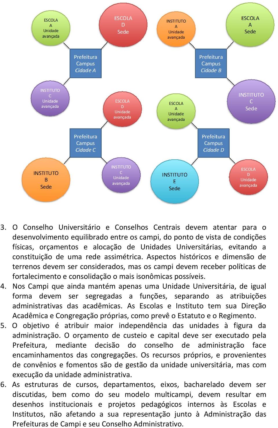 Aspectos históricos e dimensão de terrenos devem ser considerados, mas os campi devem receber políticas de fortalecimento e consolidação o mais isonômicas possíveis. 4.