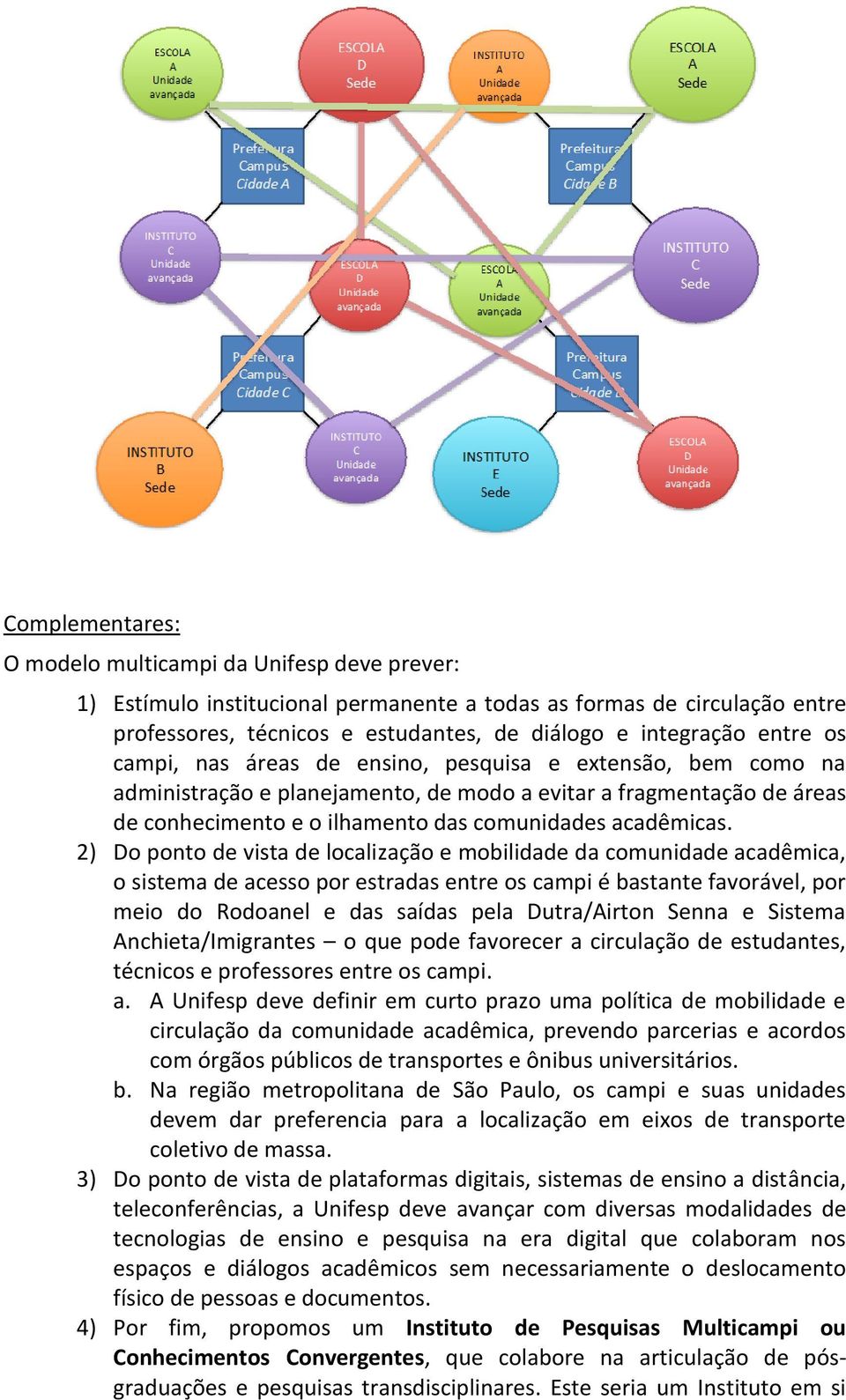 2) Do ponto de vista de localização e mobilidade da comunidade acadêmica, o sistema de acesso por estradas entre os campi é bastante favorável, por meio do Rodoanel e das saídas pela Dutra/Airton