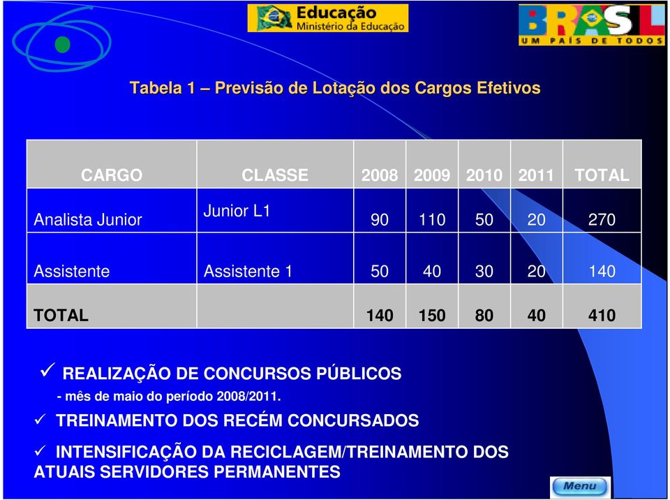 150 80 40 410 REALIZAÇÃO DE CONCURSOS PÚBLICOS mês de maio do período 2008/2011.