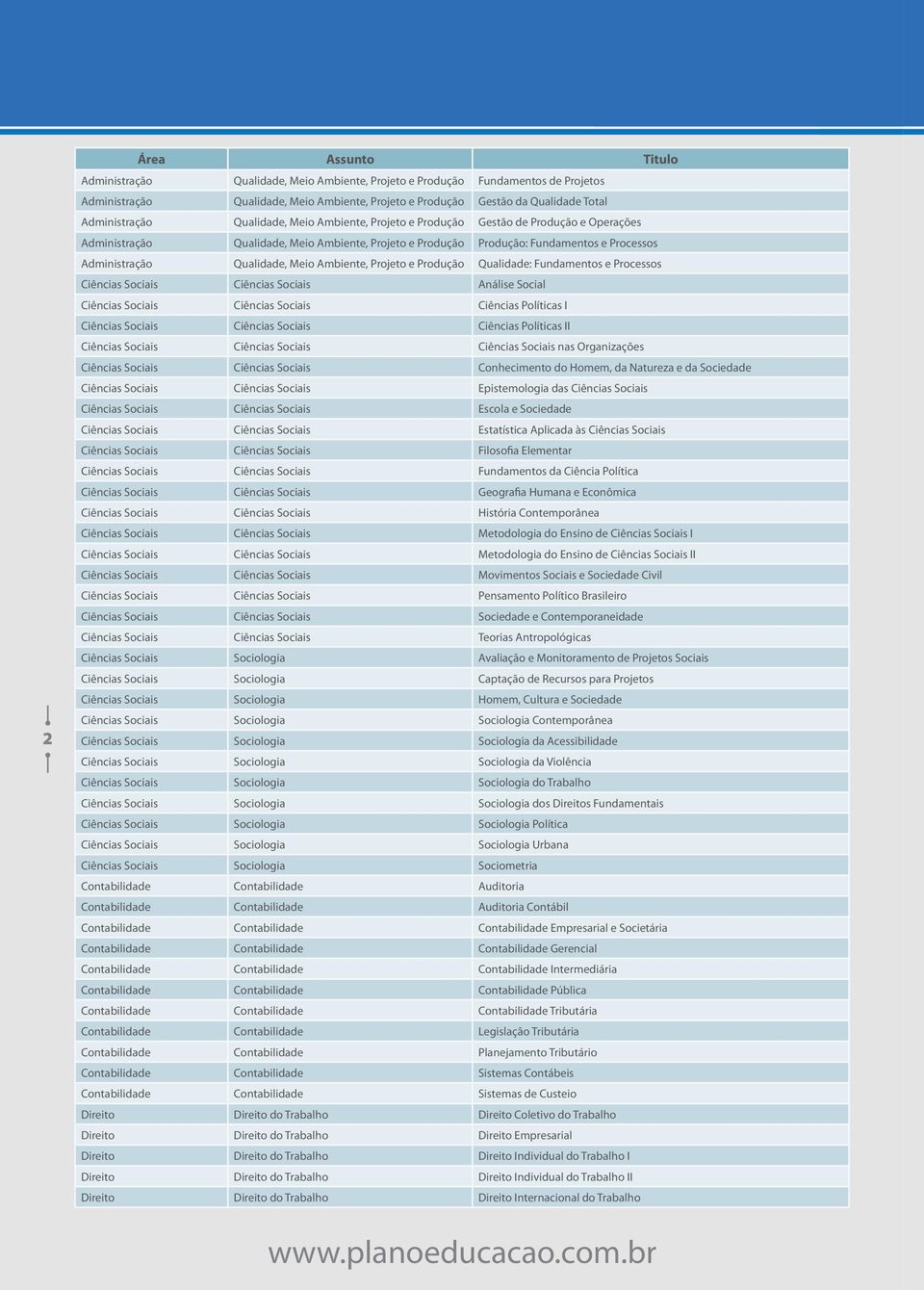 Projeto e Produção Qualidade: Fundamentos e Processos Ciências Sociais Ciências Sociais Análise Social Ciências Sociais Ciências Sociais Ciências Políticas I Ciências Sociais Ciências Sociais