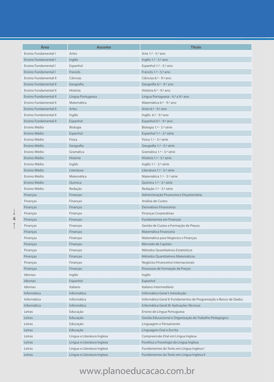 º ano Ensino Fundamental II Matemática Matemática 6.º - 9.º ano Ensino Fundamental II Artes Artes 6.º - 9.º ano Ensino Fundamental II Inglês Inglês 6.º - 9.º ano Ensino Fundamental II Espanhol Espanhol 6.