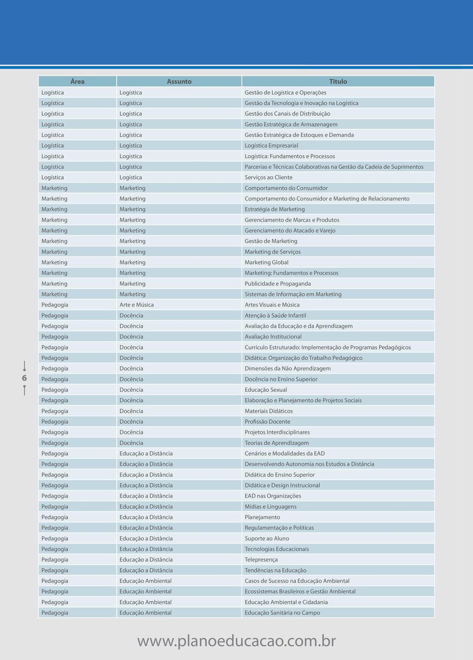 Logística Parcerias e Técnicas Colaborativas na Gestão da Cadeia de Suprimentos Logística Logística Serviços ao Cliente Marketing Marketing Comportamento do Consumidor Marketing Marketing