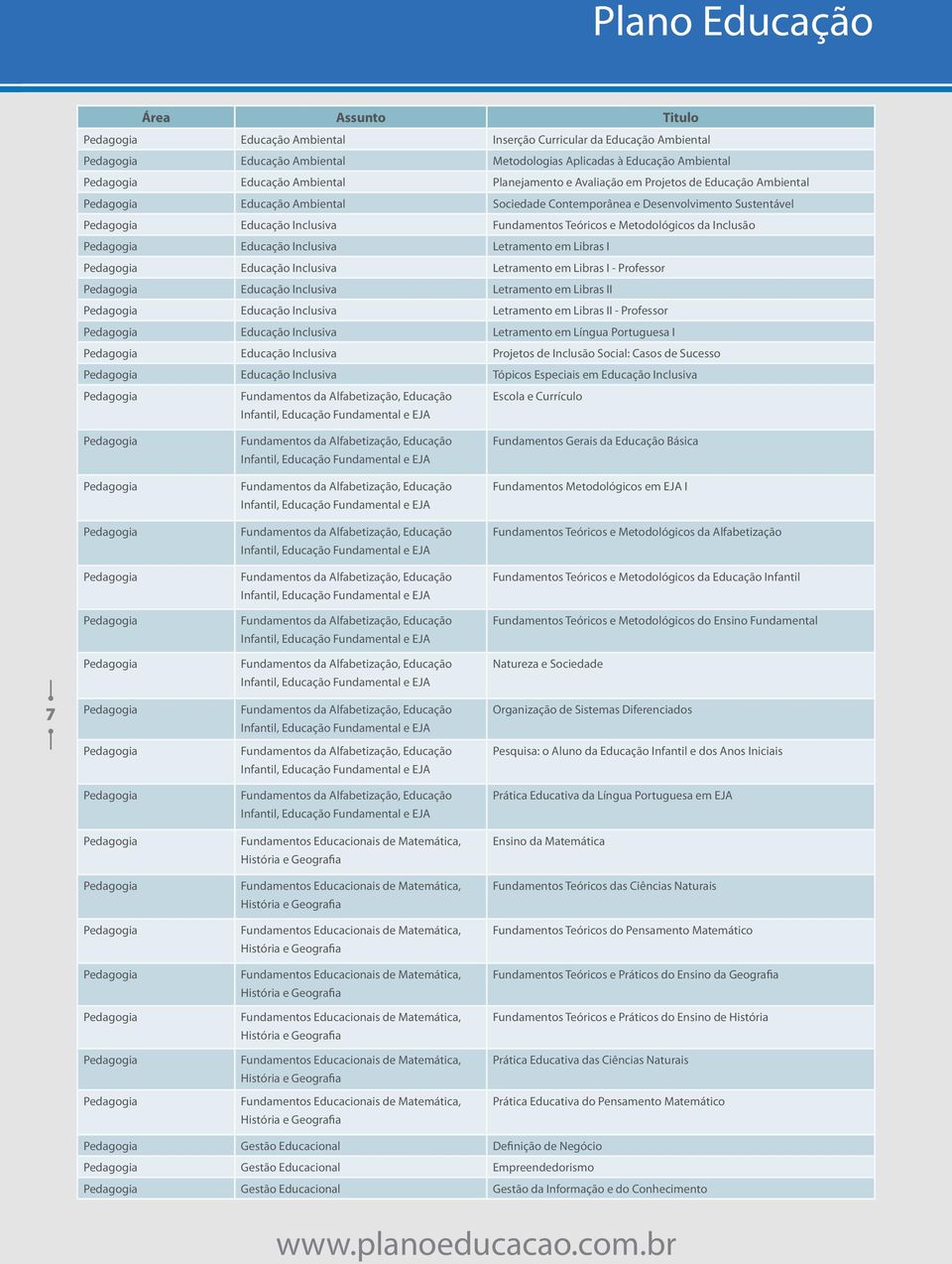 I Educação Inclusiva Letramento em Libras I - Professor Educação Inclusiva Letramento em Libras II Educação Inclusiva Letramento em Libras II - Professor Educação Inclusiva Letramento em Língua