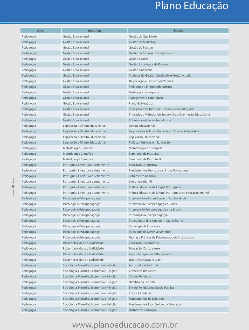 Negociação e Técnicas de Vendas Gestão Educacional e Empreendedorismo Gestão Educacional na Empresa Gestão Educacional Planejamento Estratégico Gestão Educacional Plano de Negócios Gestão Educacional