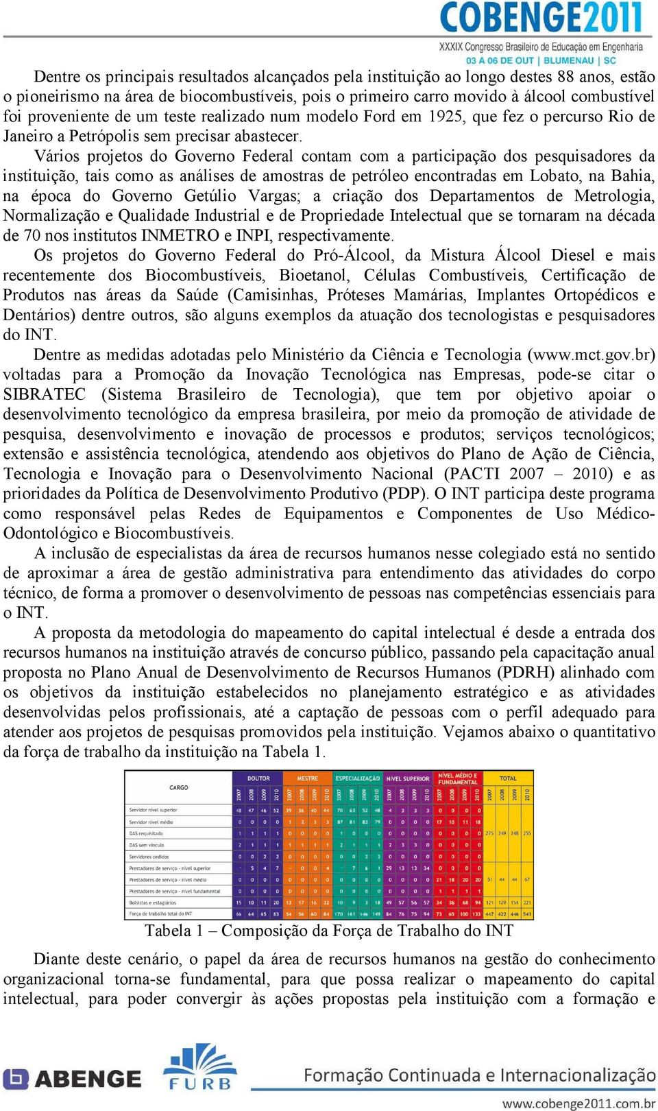 Vários projetos do Governo Federal contam com a participação dos pesquisadores da instituição, tais como as análises de amostras de petróleo encontradas em Lobato, na Bahia, na época do Governo