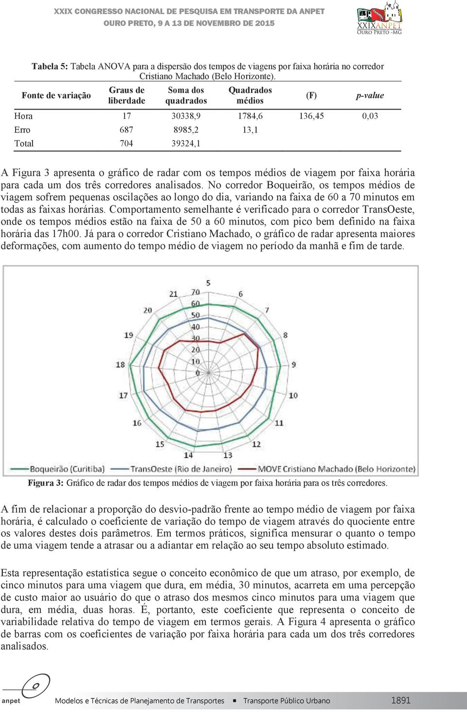 com os tempos médios de viagem por faixa horária para cada um dos três corredores analisados.