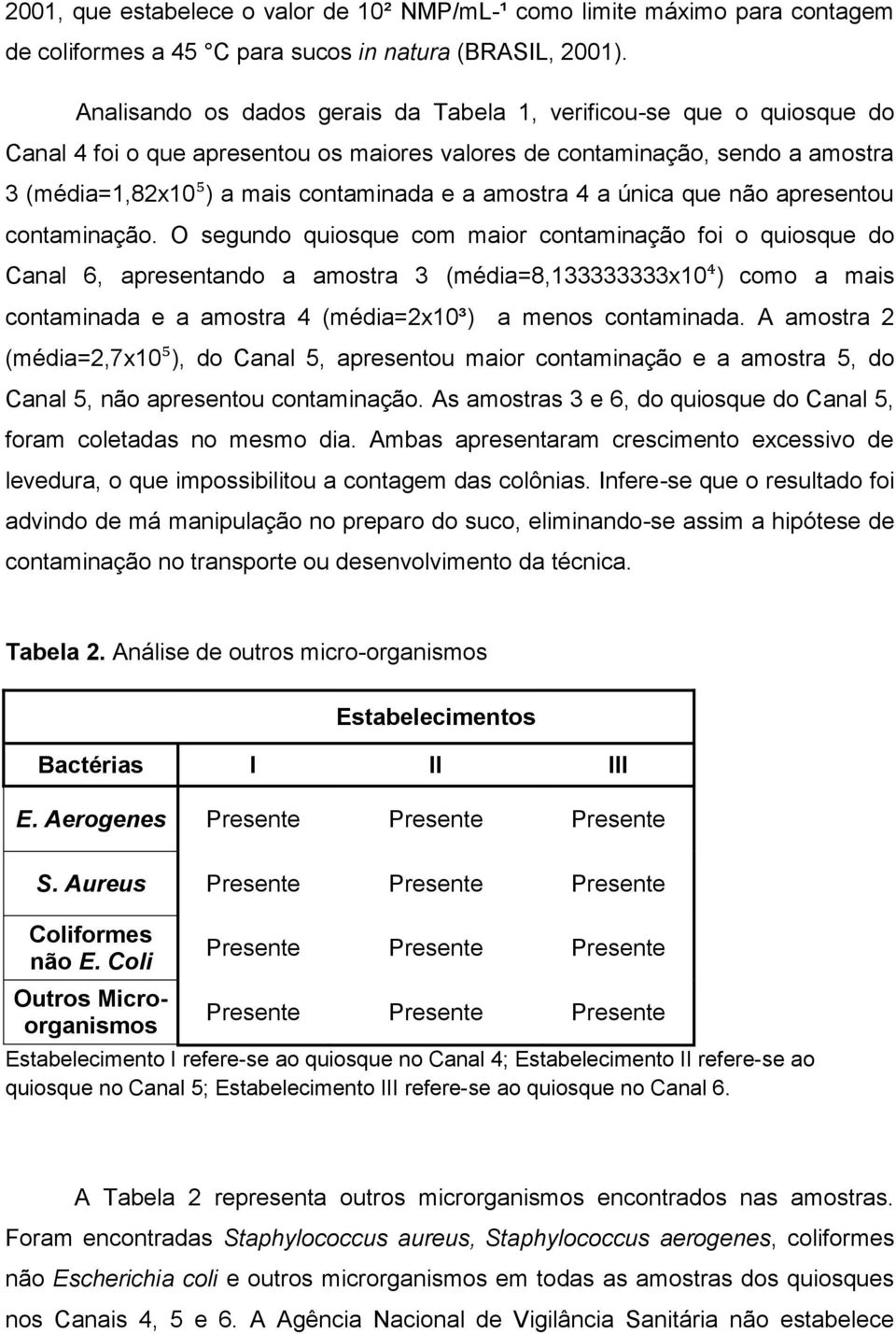 amostra 4 a única que não apresentou contaminação.