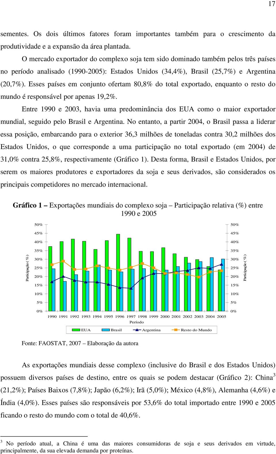 Esses países em conjuno oferam 80,8% do oal exporado, enquano o reso do mundo é responsável por apenas 19,2%.