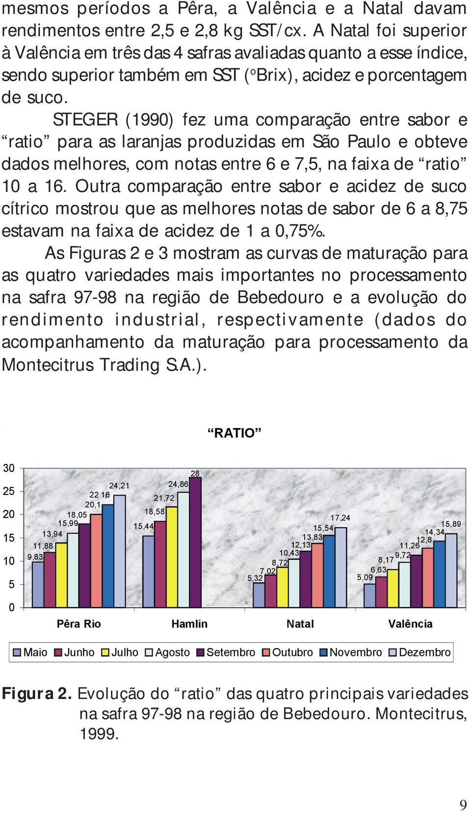 STEGER (1990) fez uma comparação entre sabor e ratio para as laranjas produzidas em São Paulo e obteve dados melhores, com notas entre 6 e 7,5, na faixa de ratio 10 a 16.