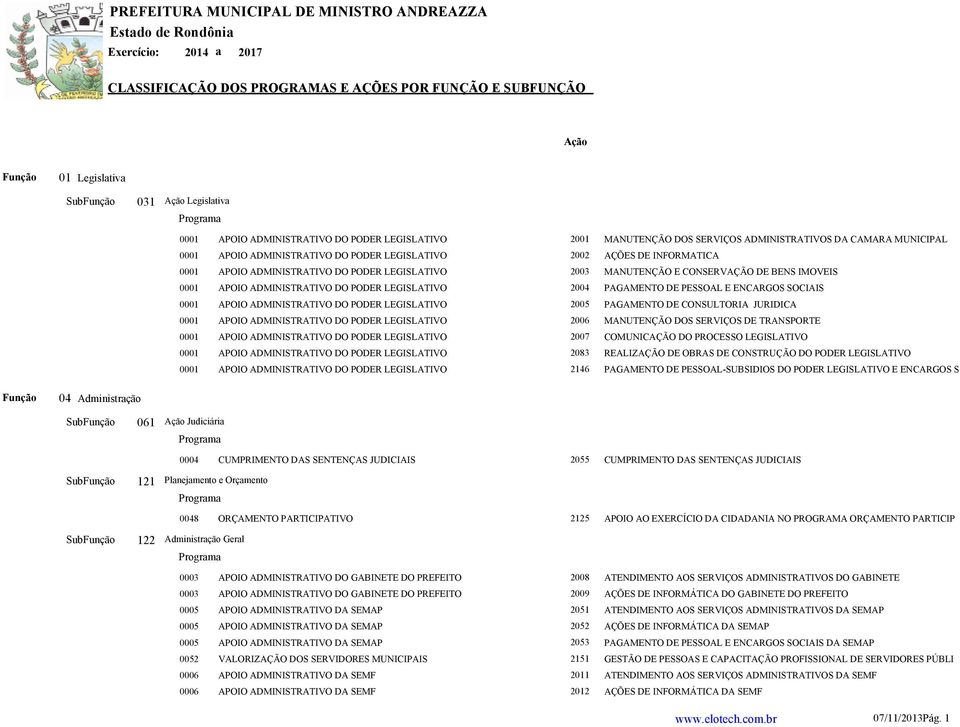 ENCARGOS SOCIAIS 0001 APOIO ADMINISTRATIVO DO PODER LEGISLATIVO 2005 PAGAMENTO DE CONSULTORIA JURIDICA 0001 APOIO ADMINISTRATIVO DO PODER LEGISLATIVO 2006 MANUTENÇÃO DOS SERVIÇOS DE TRANSPORTE 0001