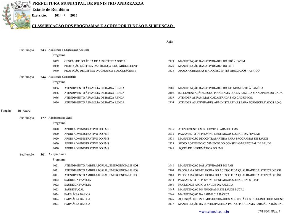 2081 MANUTENÇÃO DAS ATIVIDADES DO ATENDIMENTO À FAMÍLIA 0036 ATENDIMENTO À FAMÍLIA DE BAIXA RENDA 2103 IMPLEMENTAÇÃO DES.DO PROGRAMA BOLSA FAMILIA MAN.APRIM.