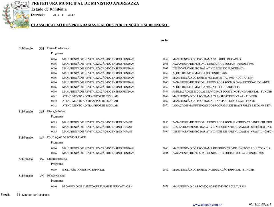 INFORMÁTICA DO FUNDEB 40% 0016 MANUTENÇÃO E REVITALIZAÇÃO DO ENSINO FUNDAM 2064 MANUTENÇÃO DO ENSINO FUNDAMENTAL 60% (ADCT ART.