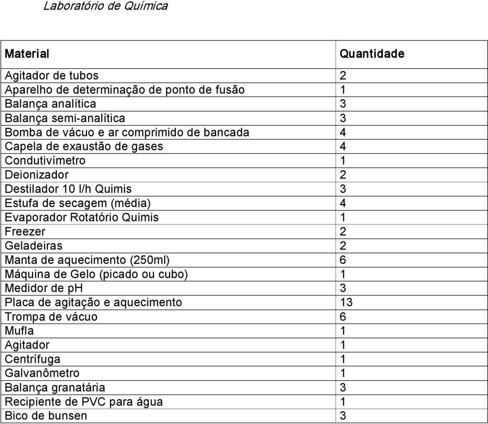 Evaporador Rotatório Quimis 1 Freezer 2 Geladeiras 2 Manta de aquecimento (250ml) 6 Máquina de Gelo (picado ou cubo) 1 Medidor de ph 3 Placa de agitação