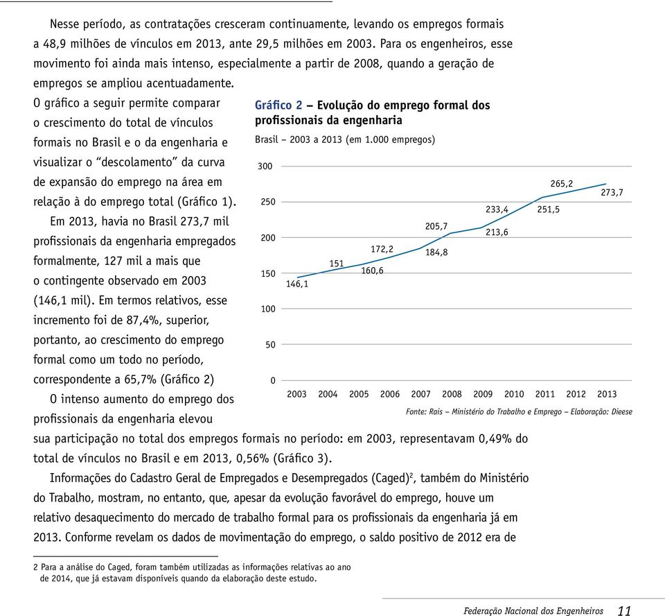 O gráfico a seguir permite comparar Gráfico 2 Evolução do emprego formal dos o crescimento do total de vínculos profissionais da engenharia formais no Brasil e o da engenharia e Brasil 2003 a 2013