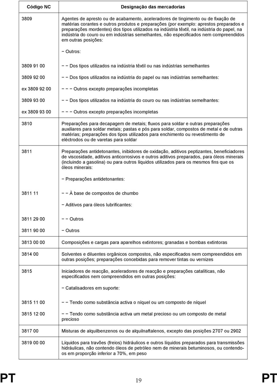 utilizados na indústria têxtil ou nas indústrias semelhantes 3809 92 00 Dos tipos utilizados na indústria do papel ou nas indústrias semelhantes: ex 3809 92 00 Outros excepto preparações incompletas