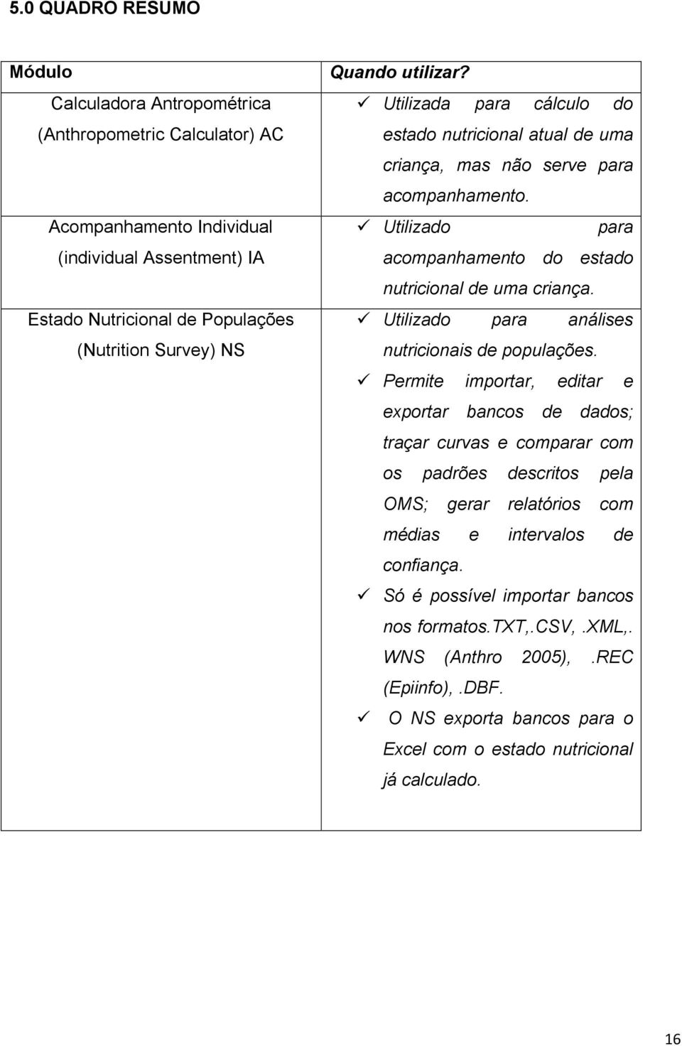 Utilizado para análises nutricionais de populações.