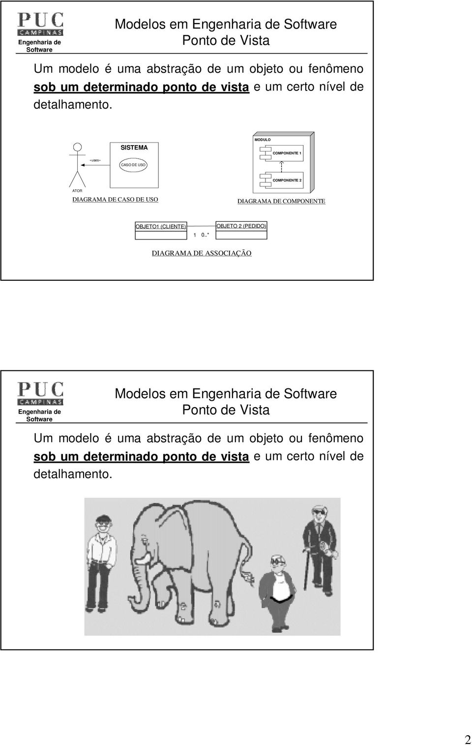 SISTEMA MODULO COMPONENTE 1 «uses» CASO DE USO COMPONENTE 2 ATOR DIAGRAMA DE CASO DE USO DIAGRAMA DE COMPONENTE