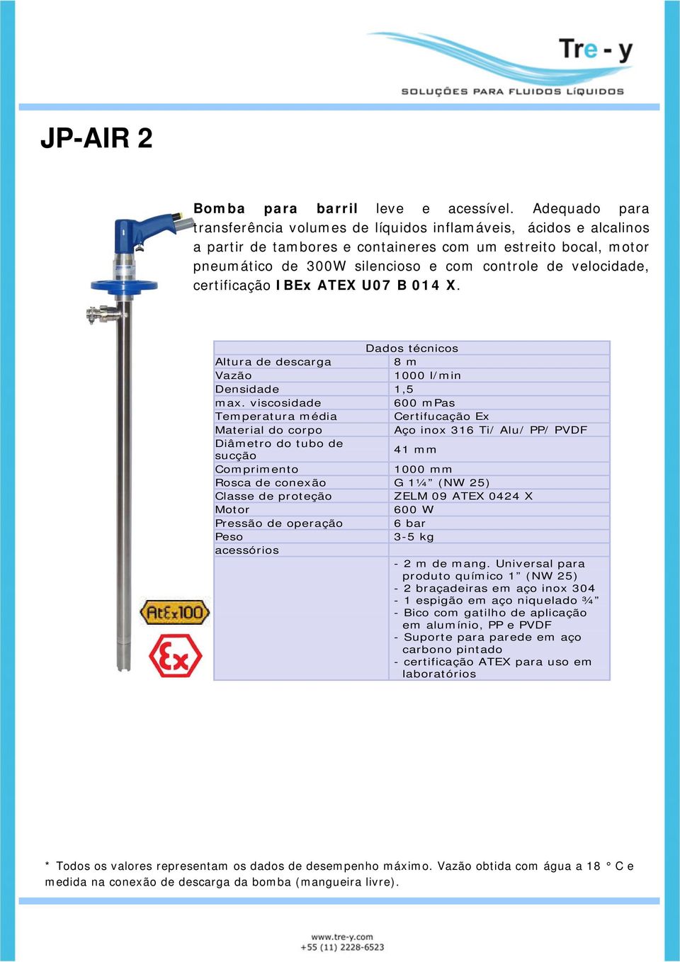 controle de velocidade, certificação IBEx ATEX U07 B 014 X.
